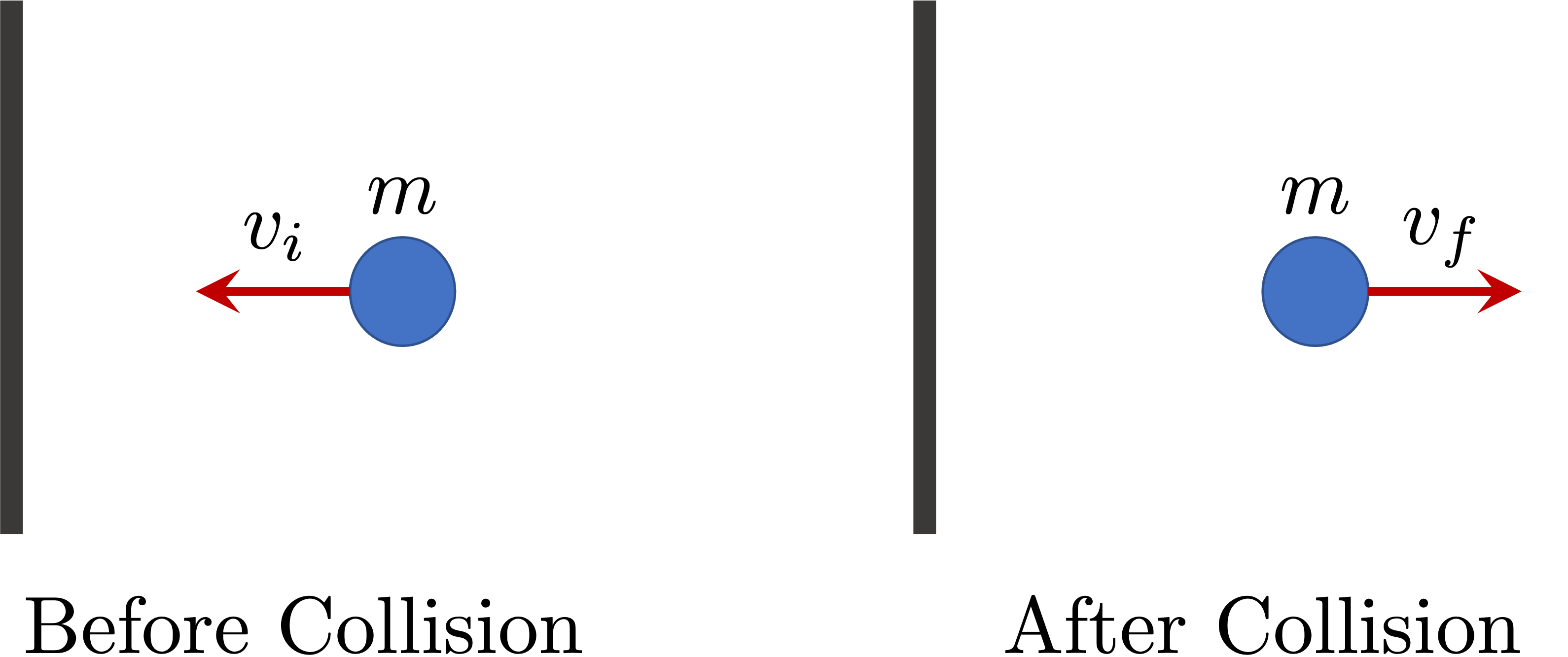 Collision lab