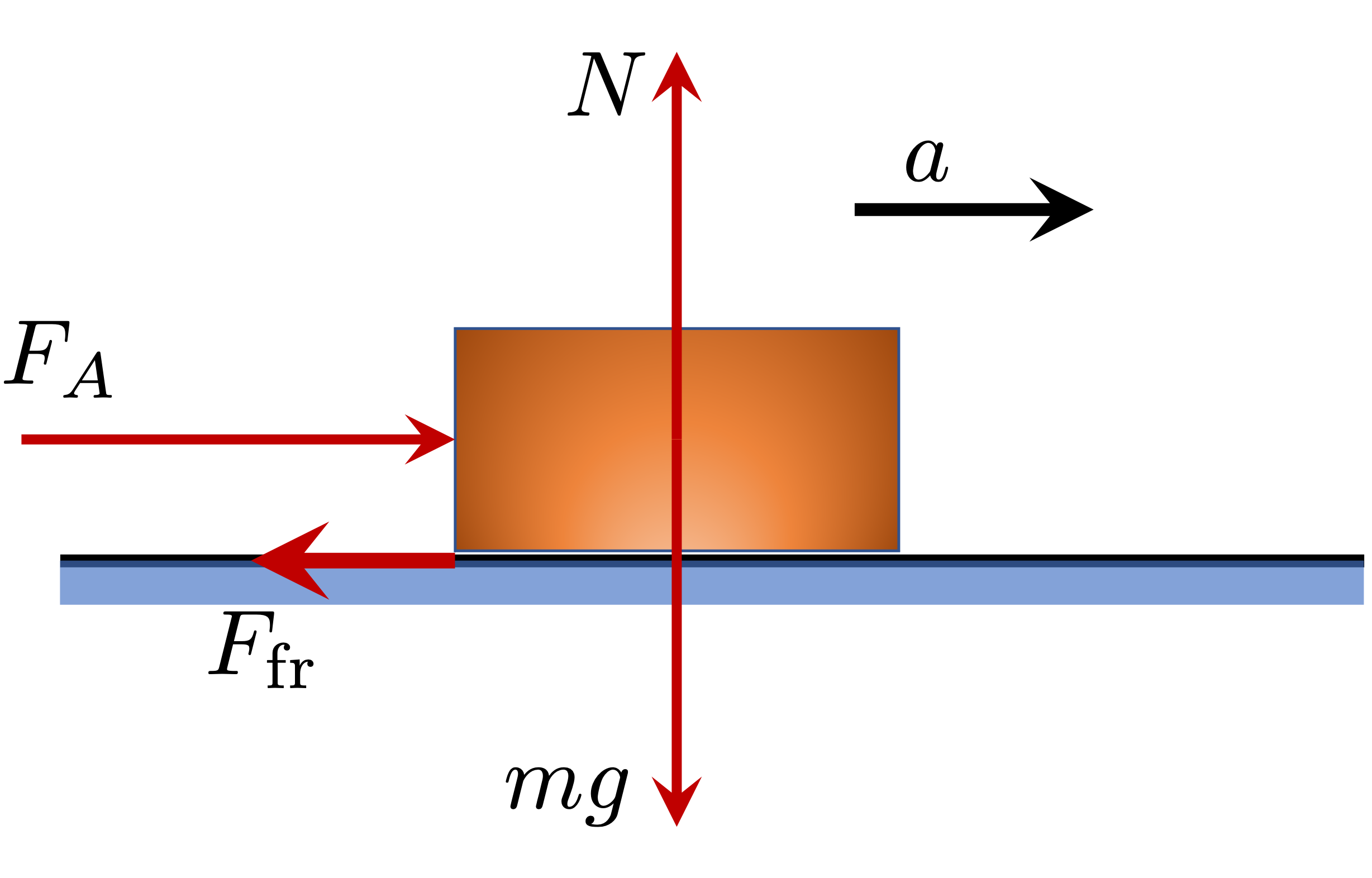 friction on a block on a horizontal surface