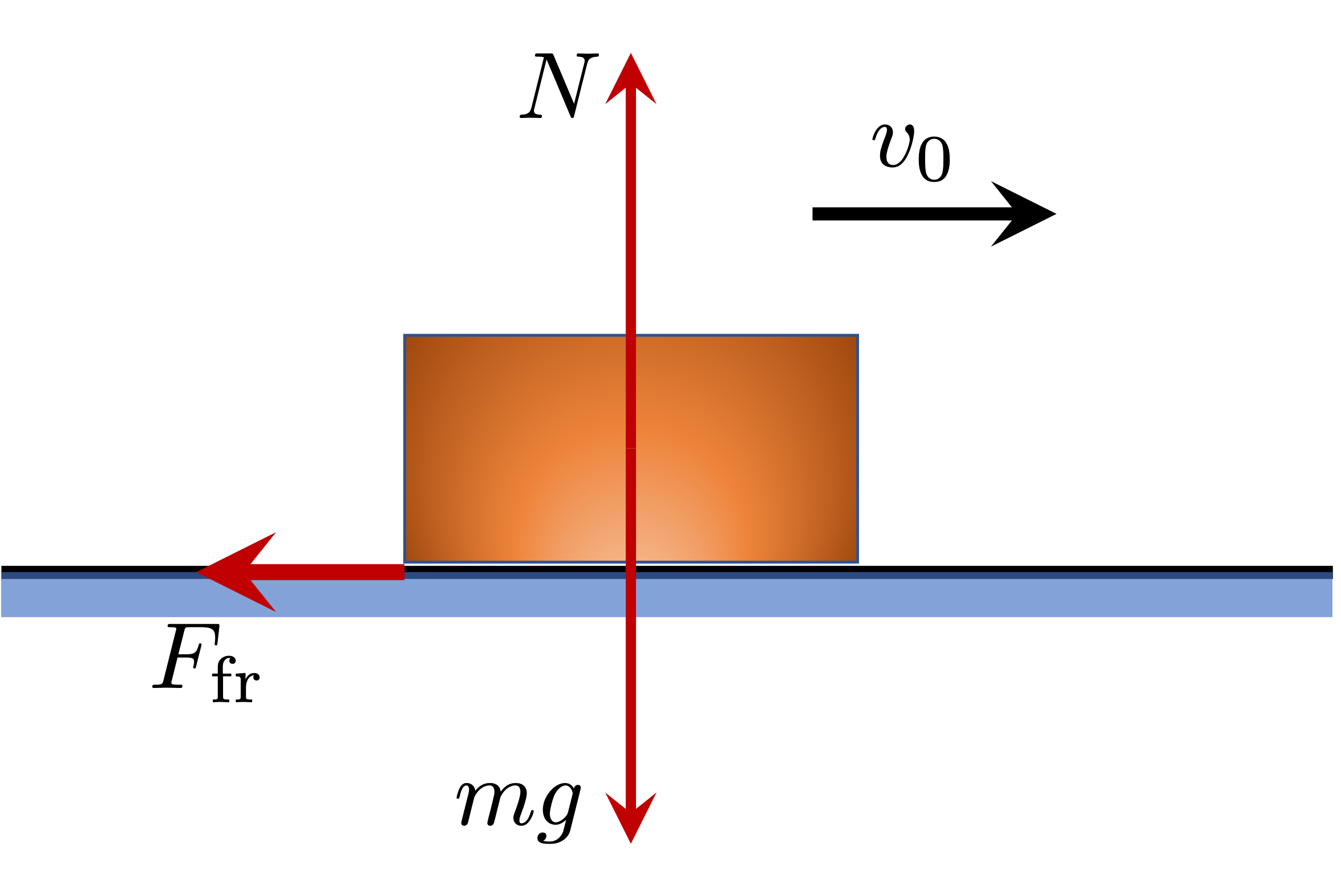Friction lab
