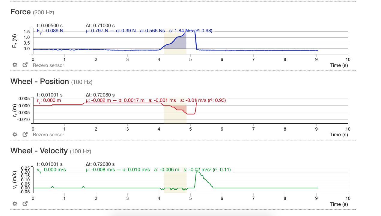 screenshot of the data when compressing the small spring.