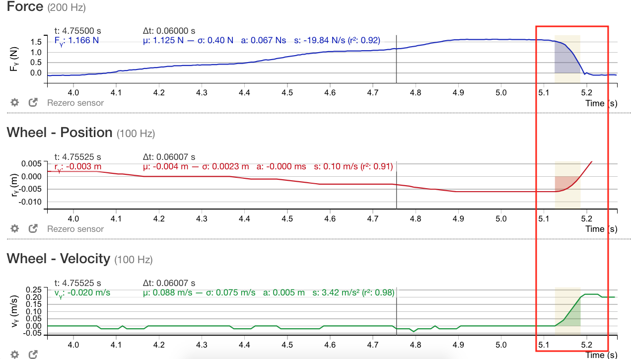 snapshot of the data when the spring expands